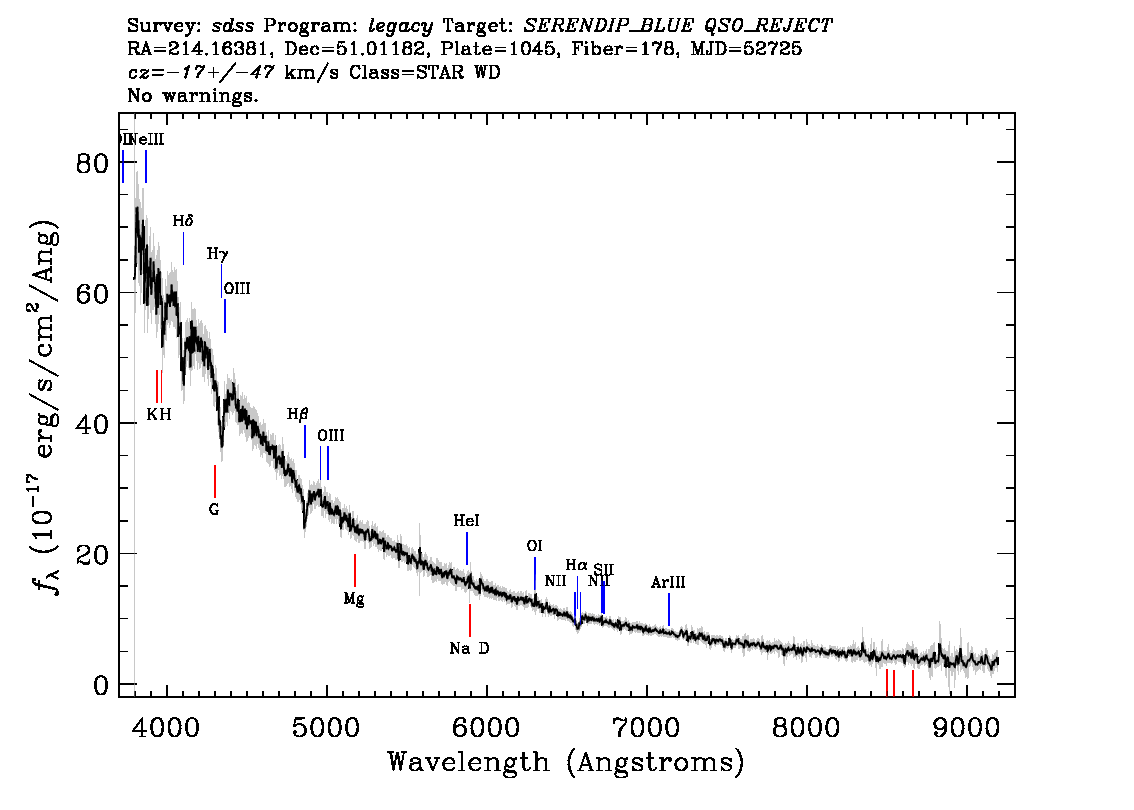 Optical Spectra Image