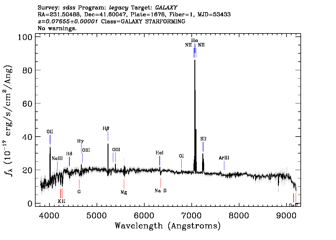 Optical Spectra Image