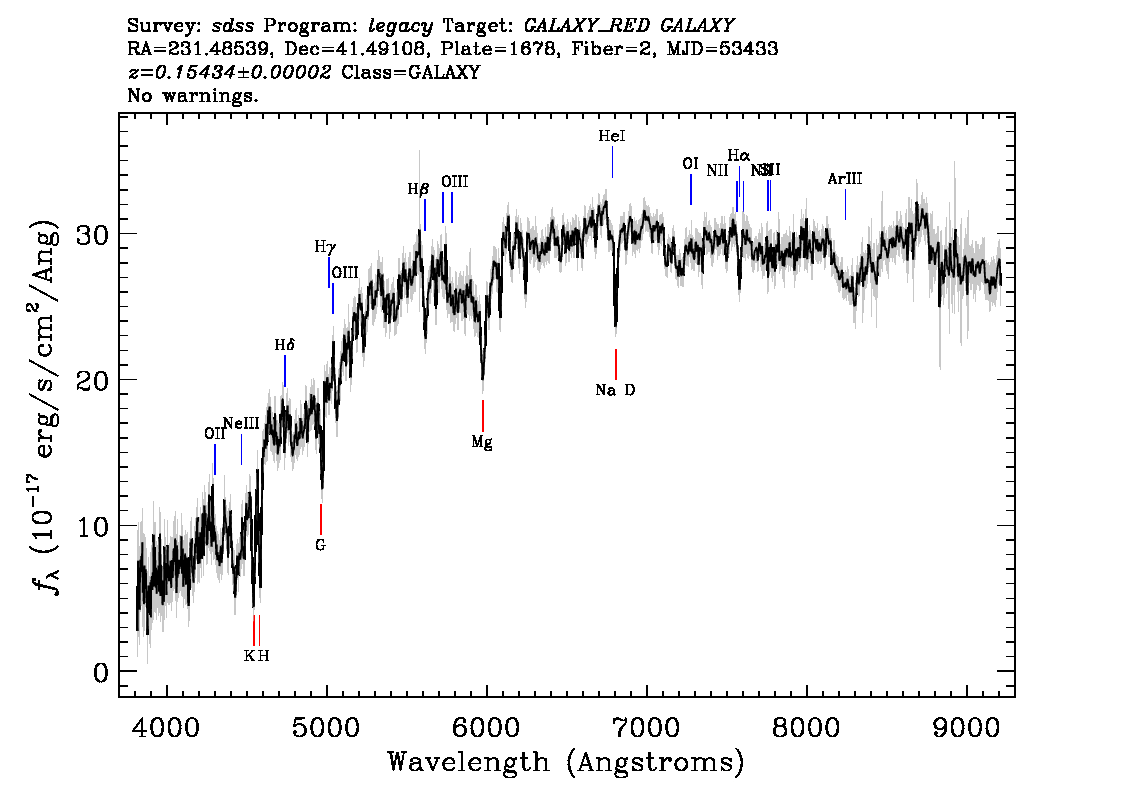 Optical Spectra Image