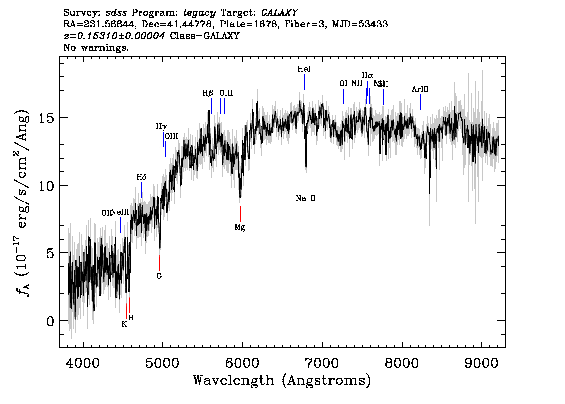 Optical Spectra Image