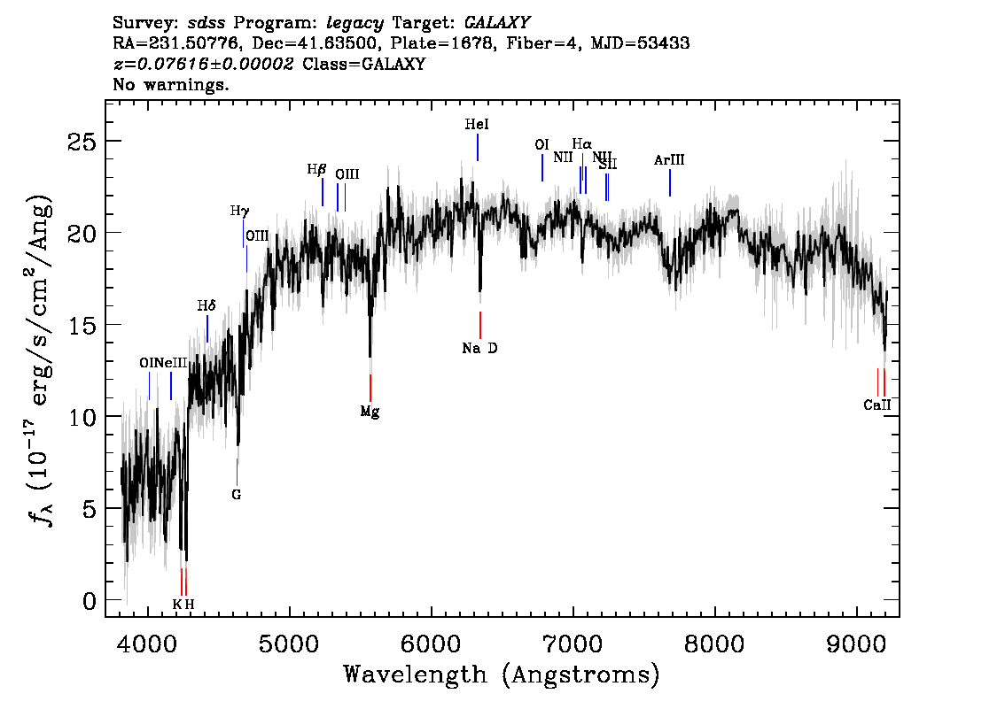 Optical Spectra Image