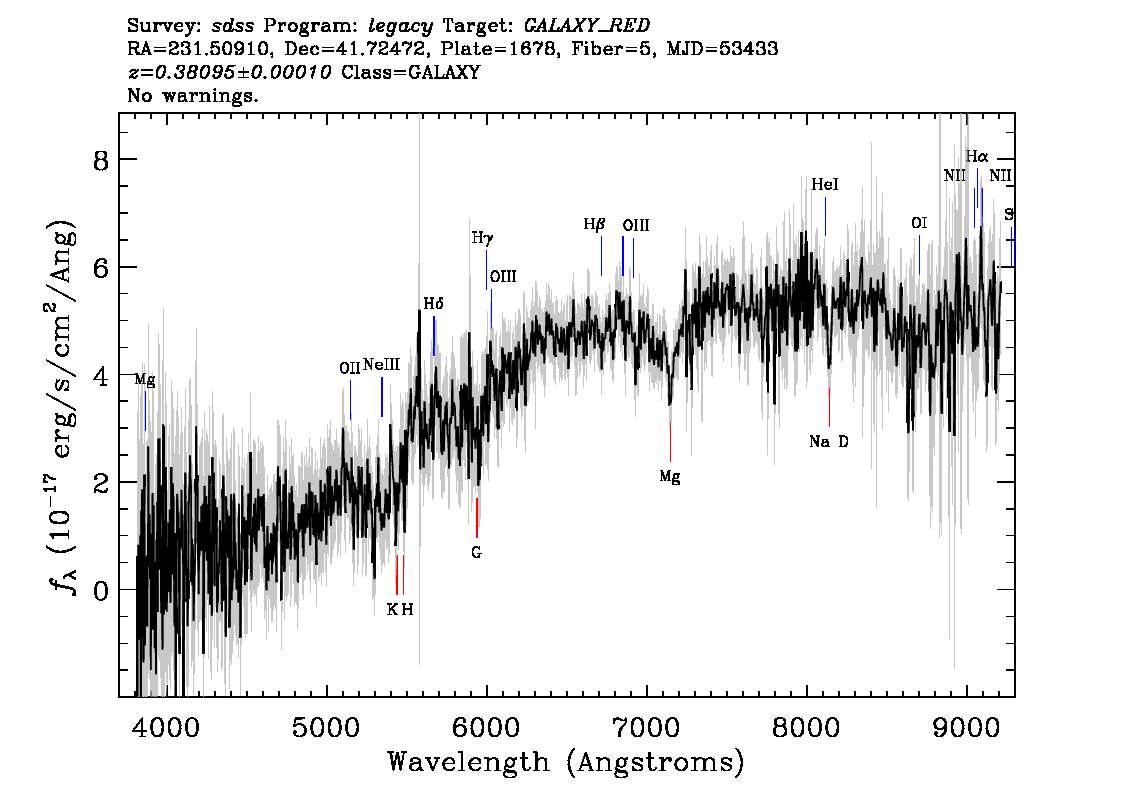 Optical Spectra Image