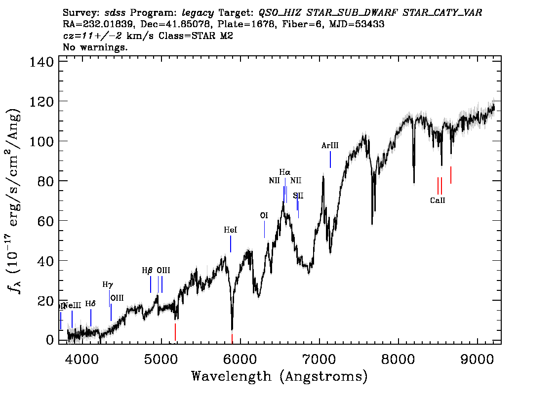 Optical Spectra Image