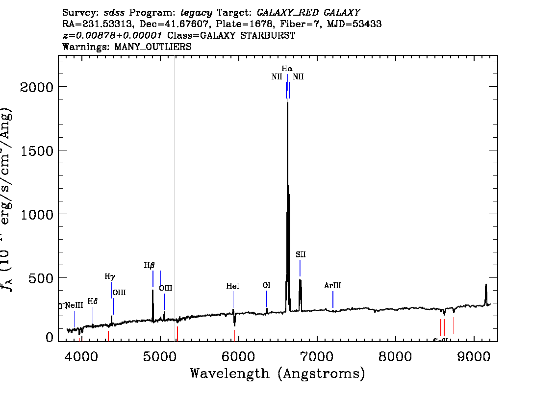 Optical Spectra Image