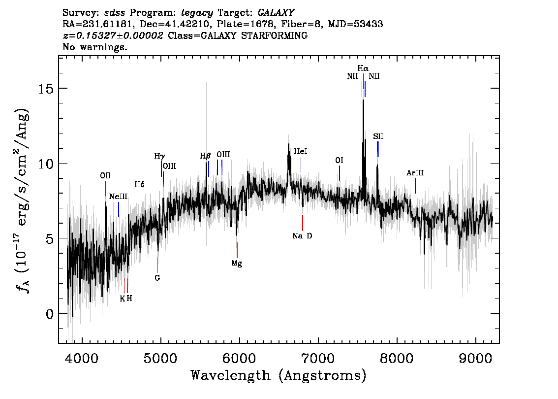 Optical Spectra Image