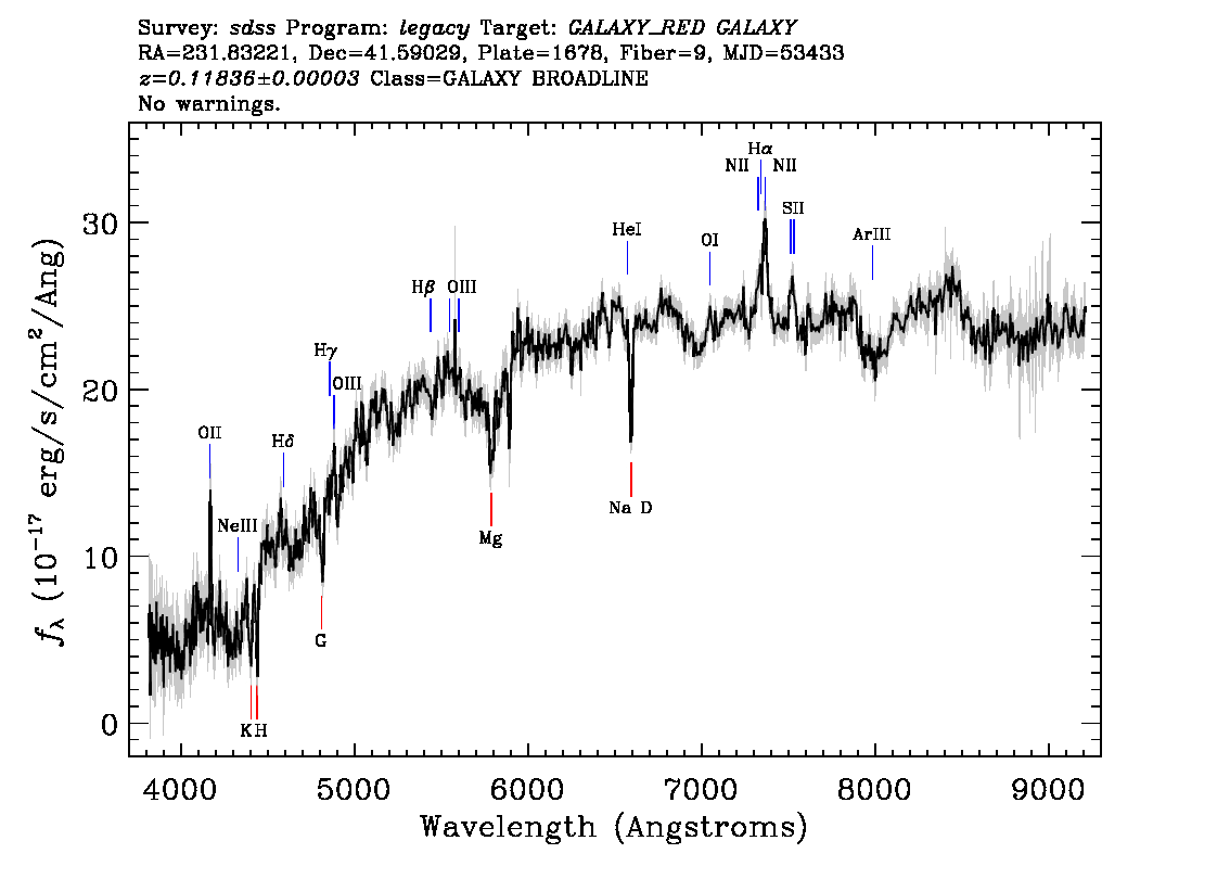 Optical Spectra Image