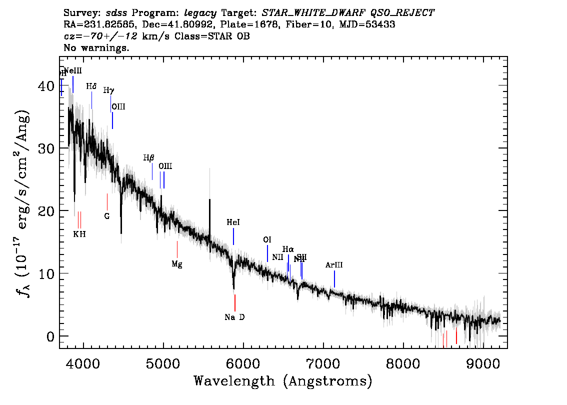 Optical Spectra Image