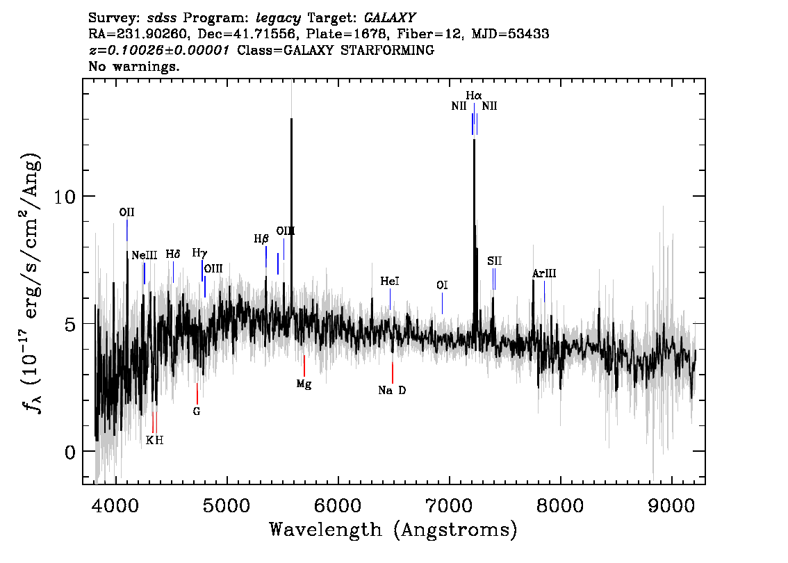 Optical Spectra Image
