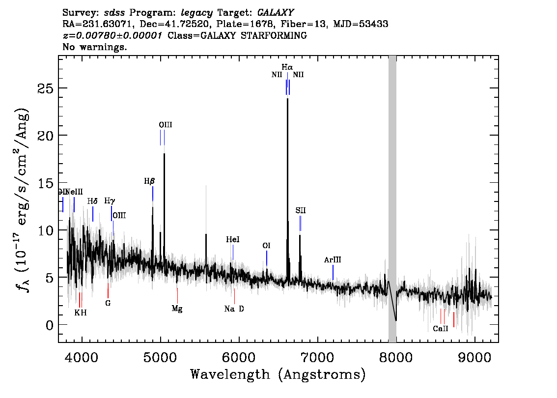Optical Spectra Image