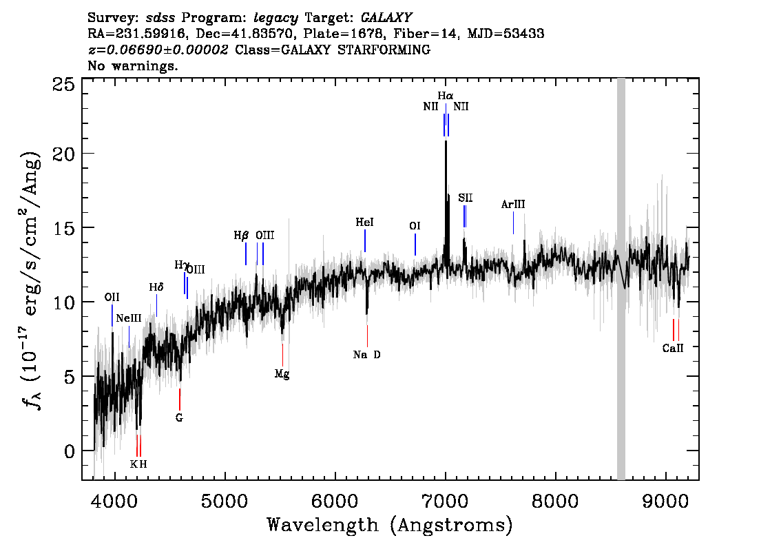 Optical Spectra Image
