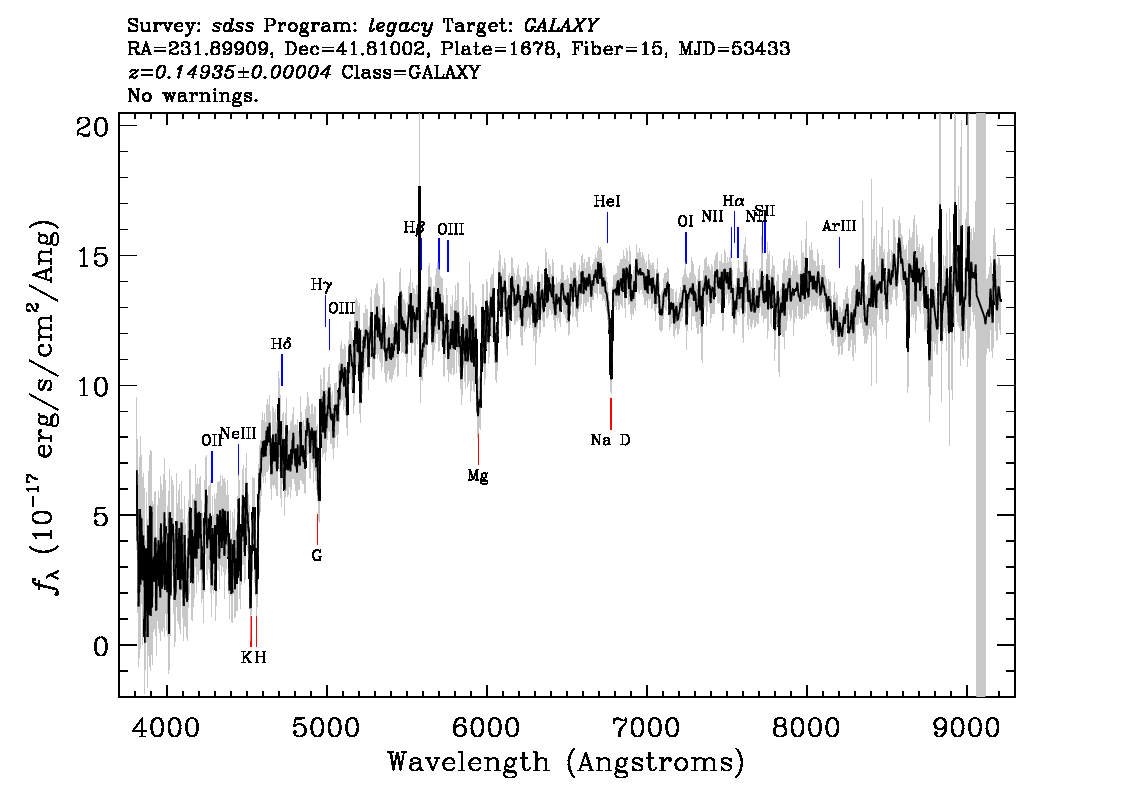 Optical Spectra Image