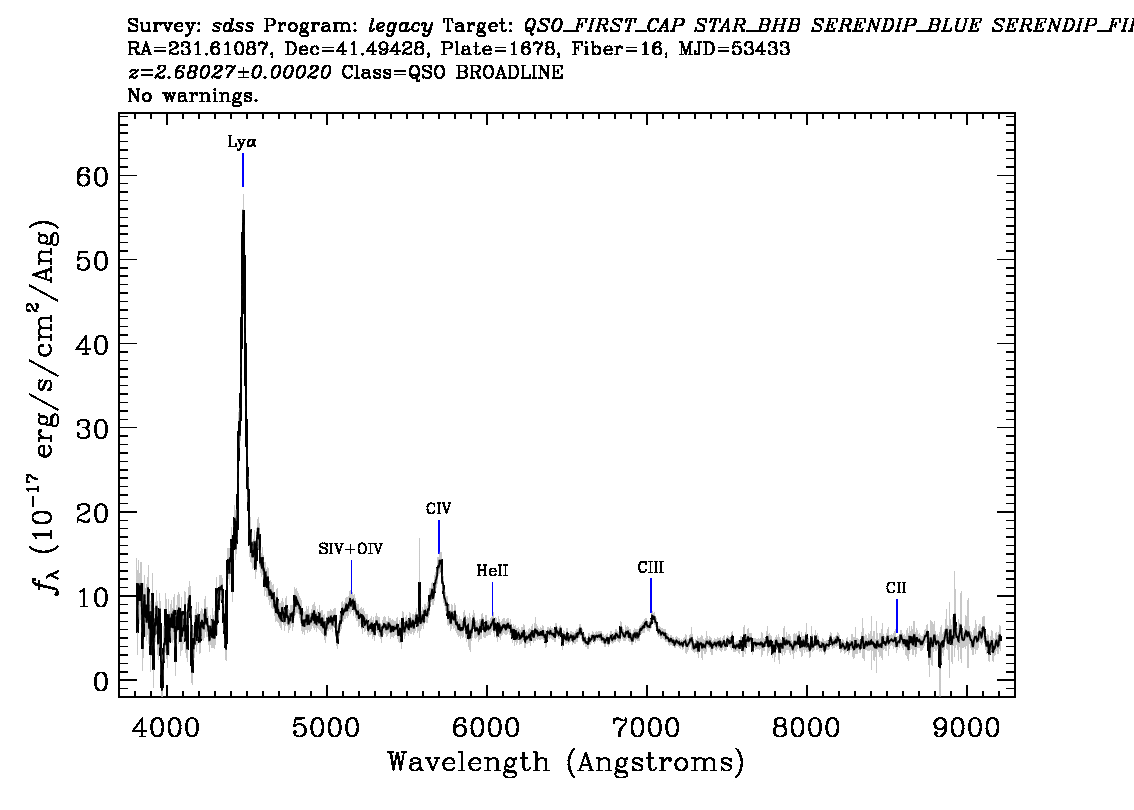 Optical Spectra Image