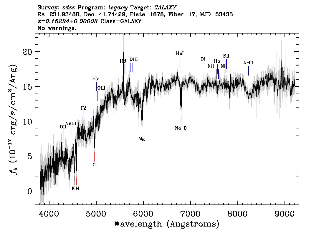 Optical Spectra Image