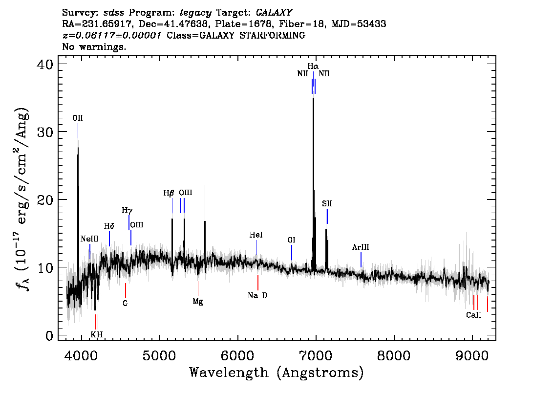 Optical Spectra Image