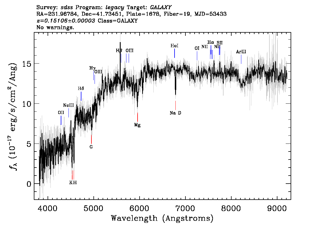 Optical Spectra Image
