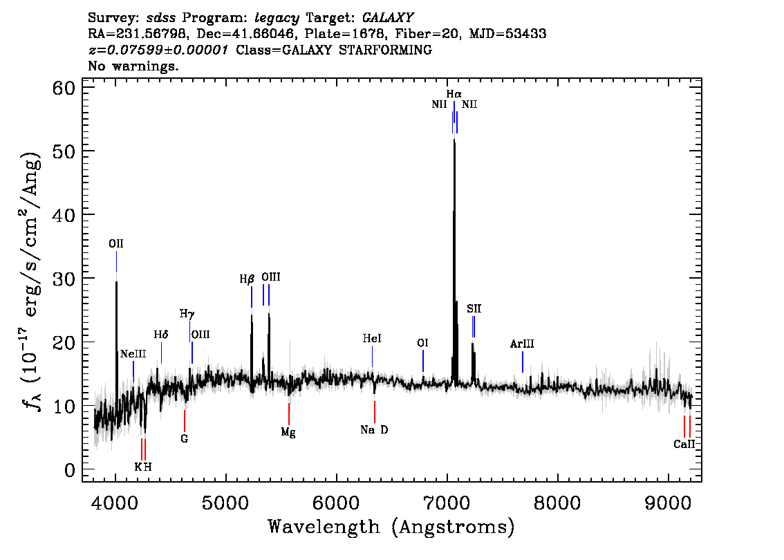 Optical Spectra Image