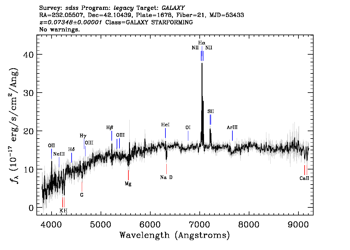 Optical Spectra Image