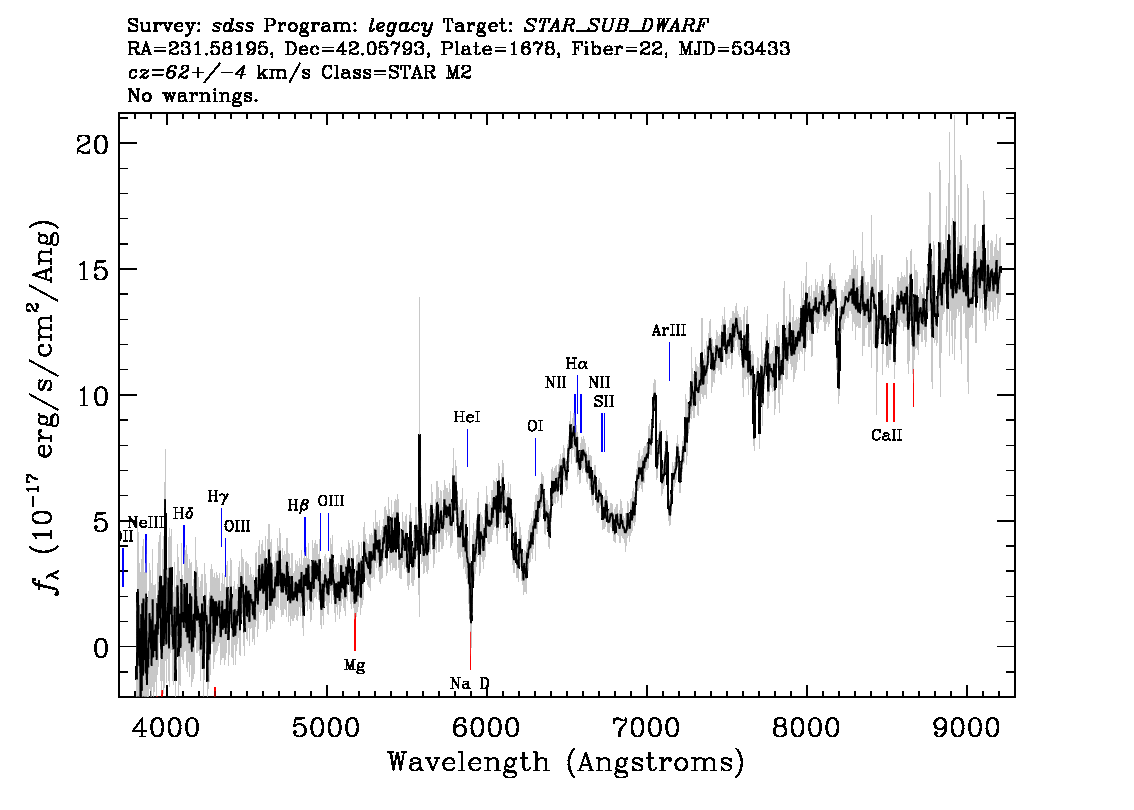 Optical Spectra Image