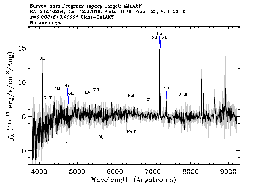 Optical Spectra Image