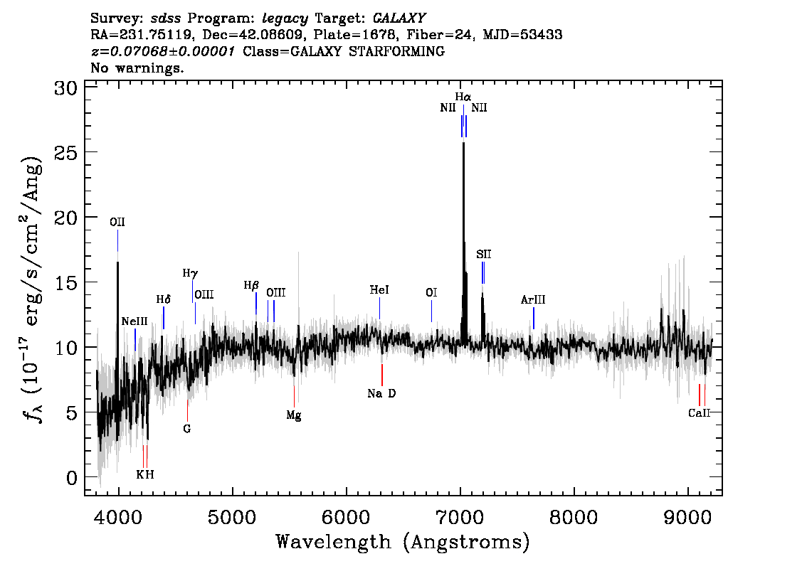 Optical Spectra Image