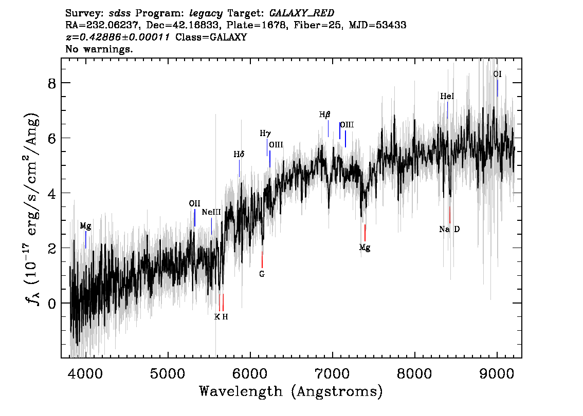 Optical Spectra Image