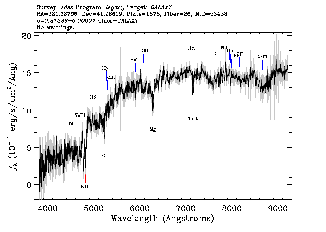 Optical Spectra Image