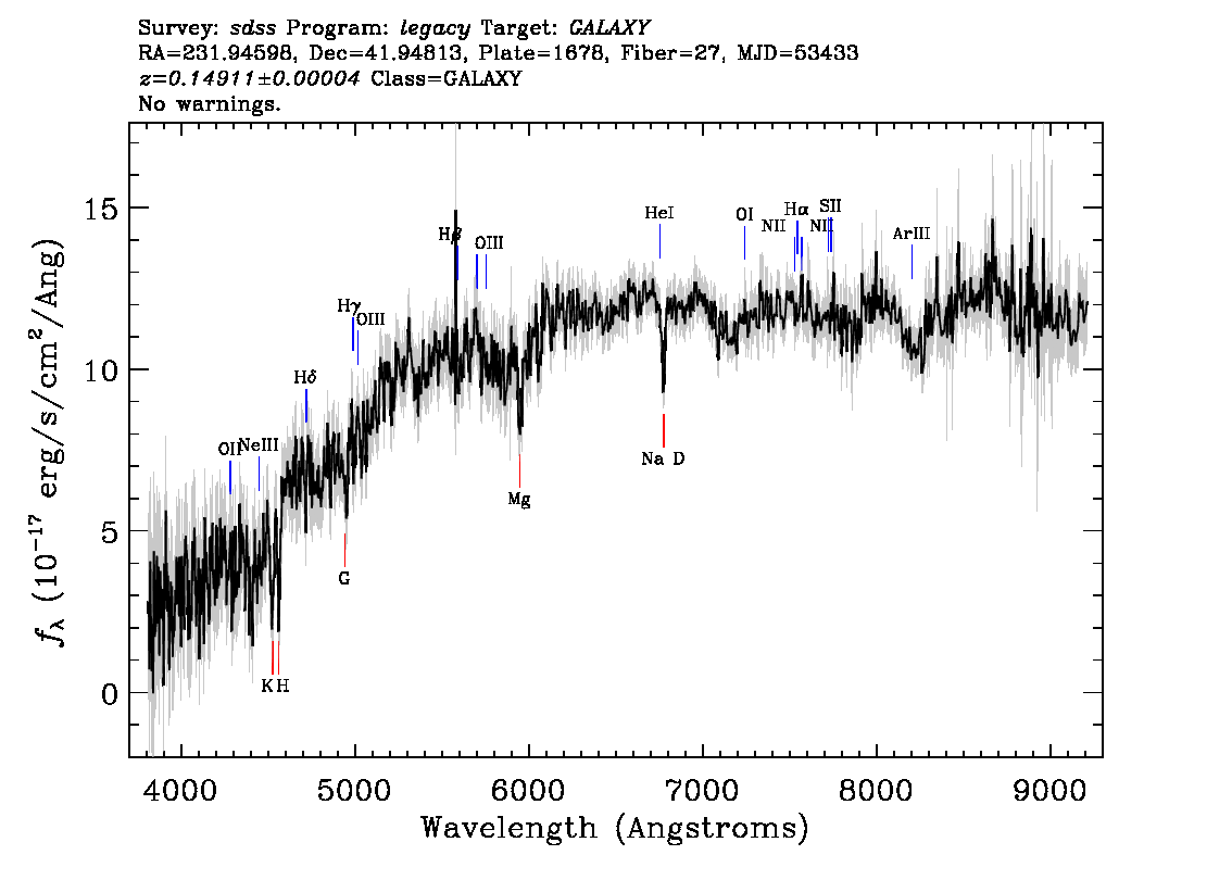 Optical Spectra Image