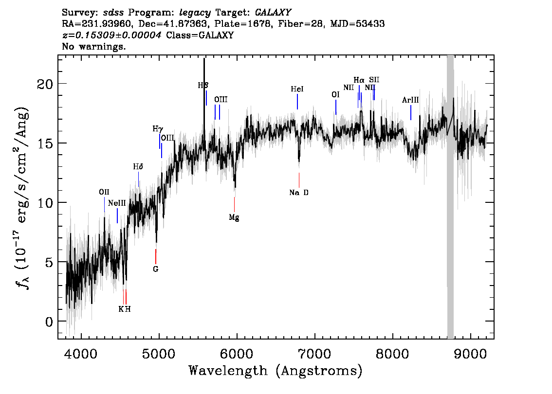 Optical Spectra Image