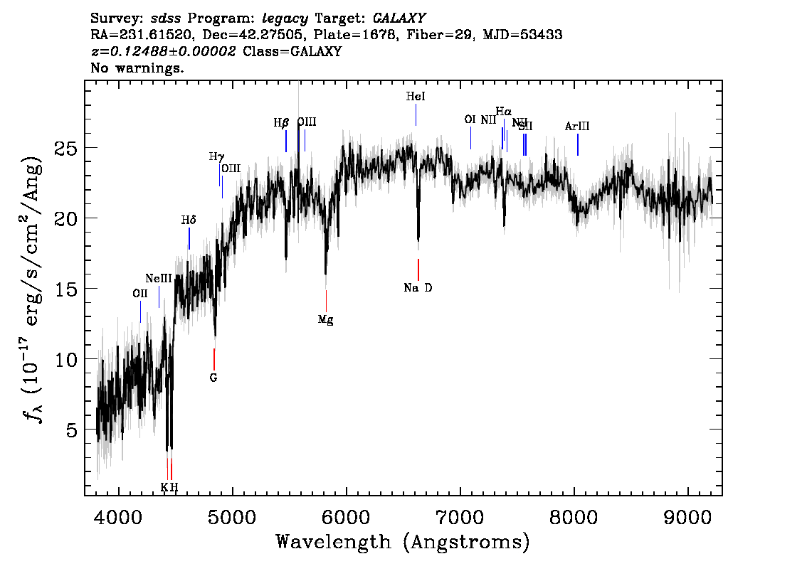Optical Spectra Image