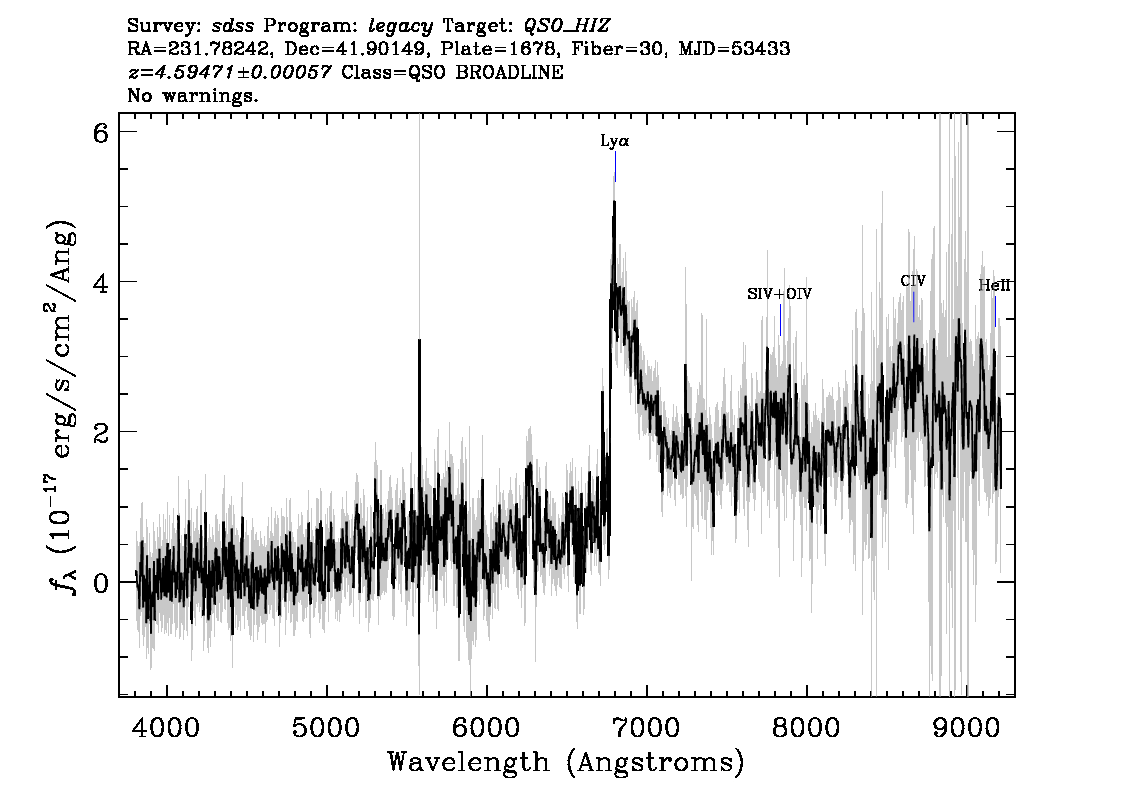 Optical Spectra Image