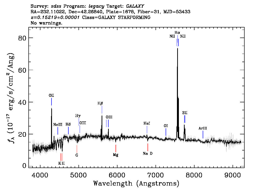 Optical Spectra Image