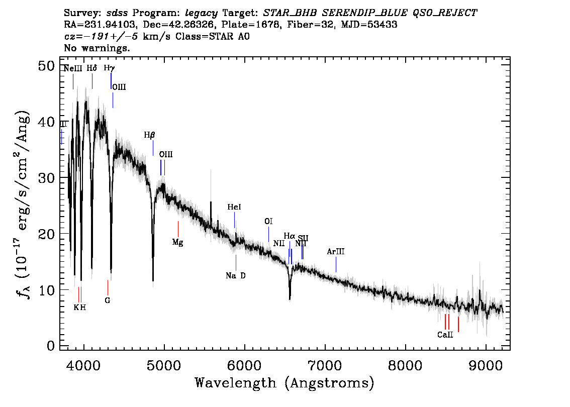 Optical Spectra Image