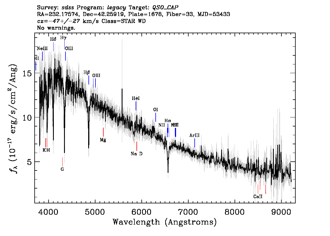 Optical Spectra Image