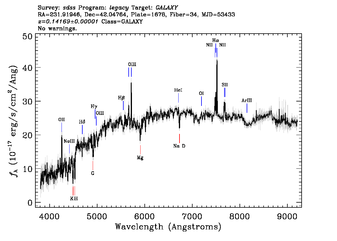 Optical Spectra Image