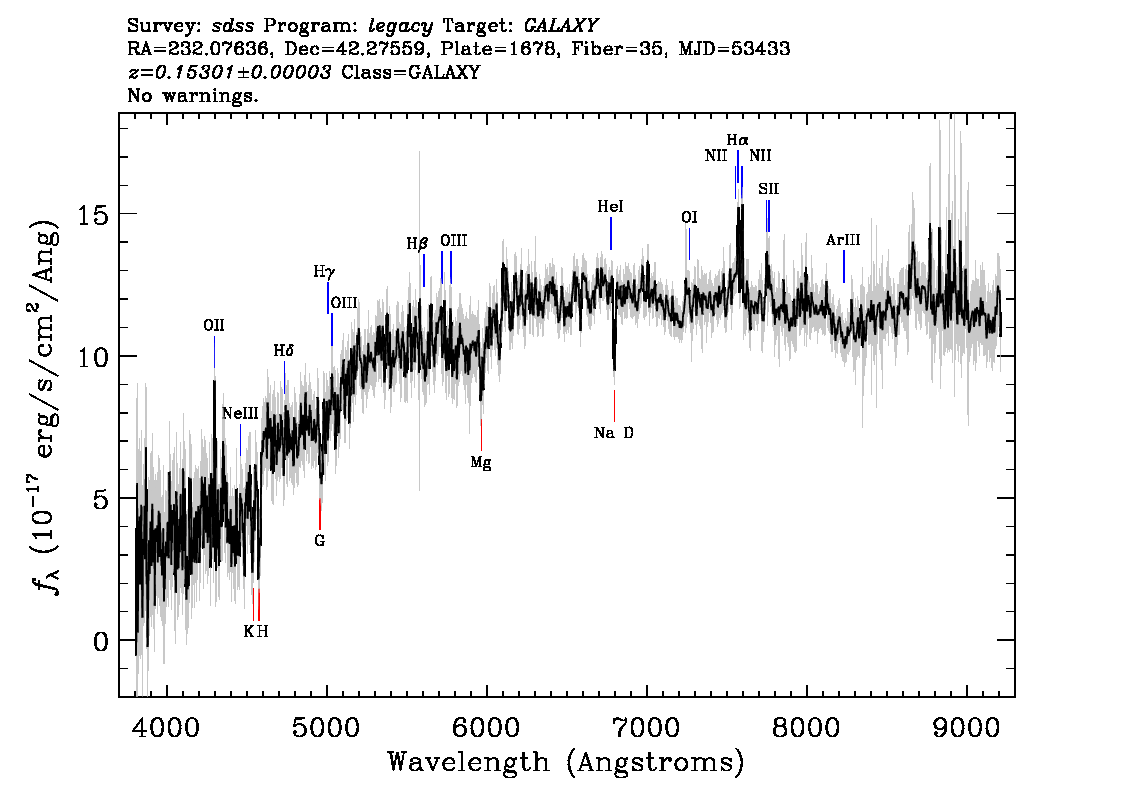 Optical Spectra Image