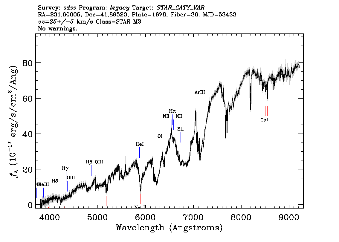 Optical Spectra Image
