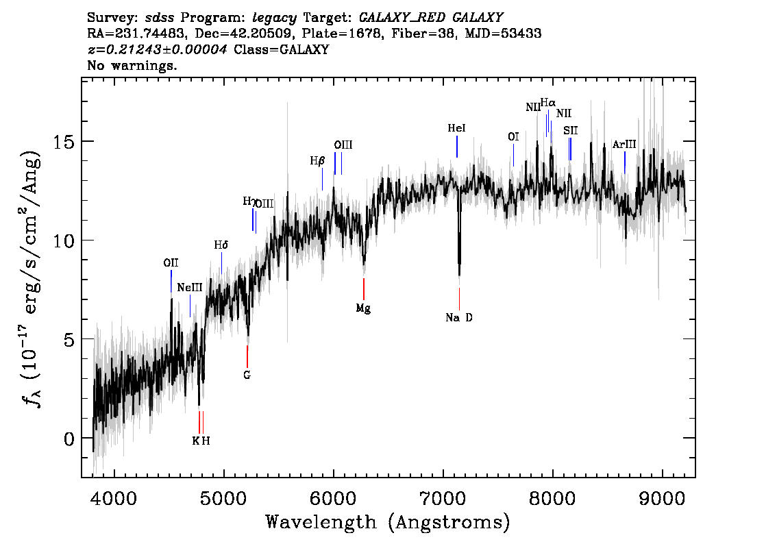 Optical Spectra Image