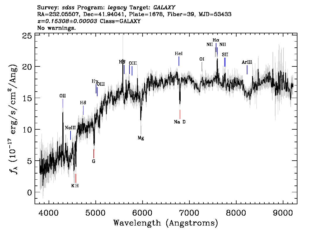 Optical Spectra Image