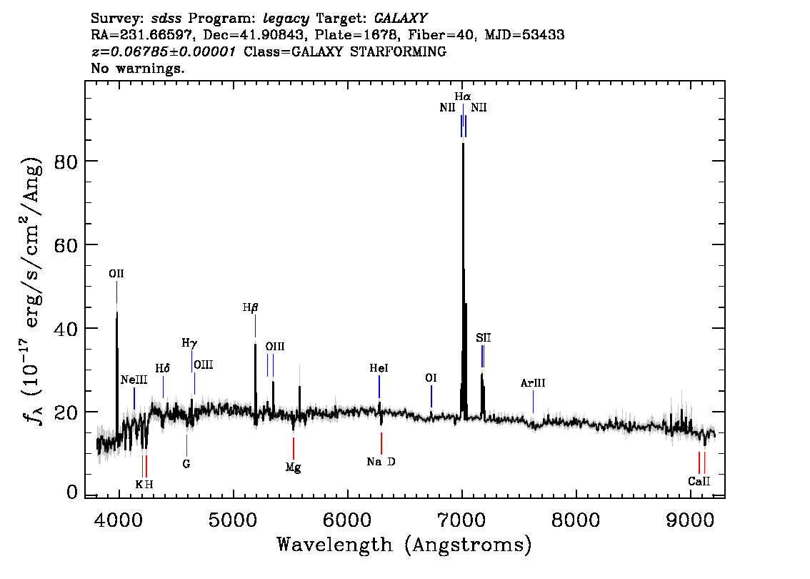 Optical Spectra Image