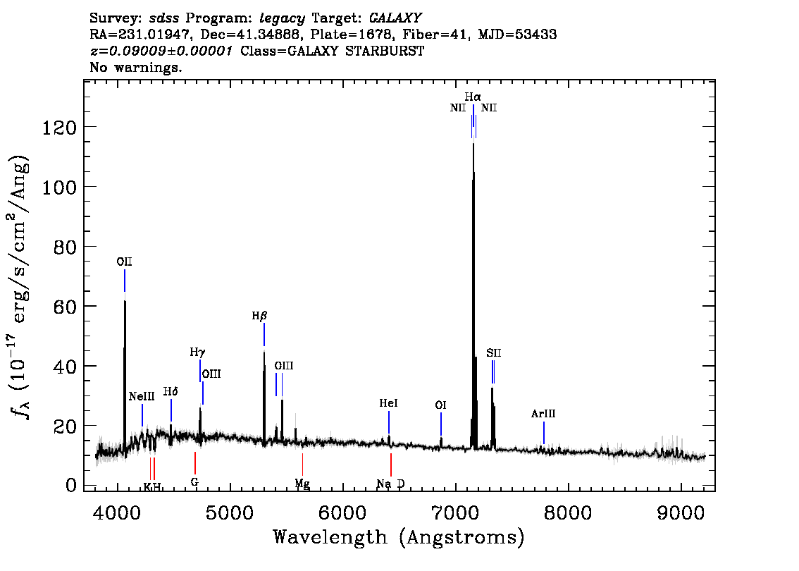 Optical Spectra Image