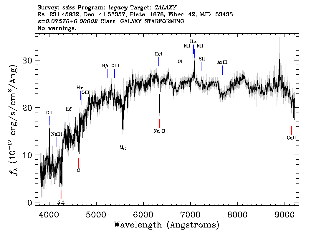 Optical Spectra Image