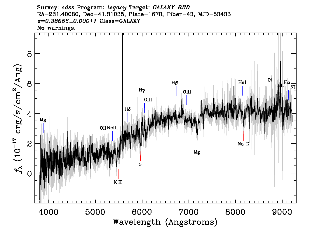 Optical Spectra Image