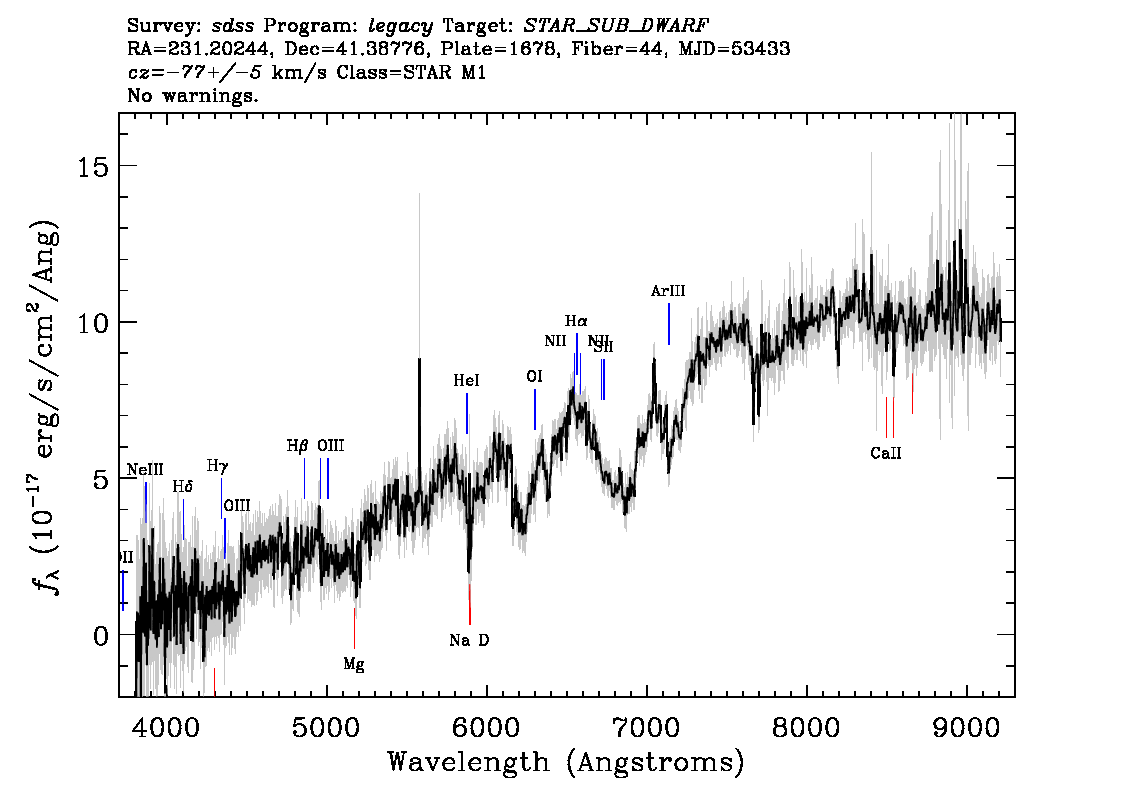 Optical Spectra Image