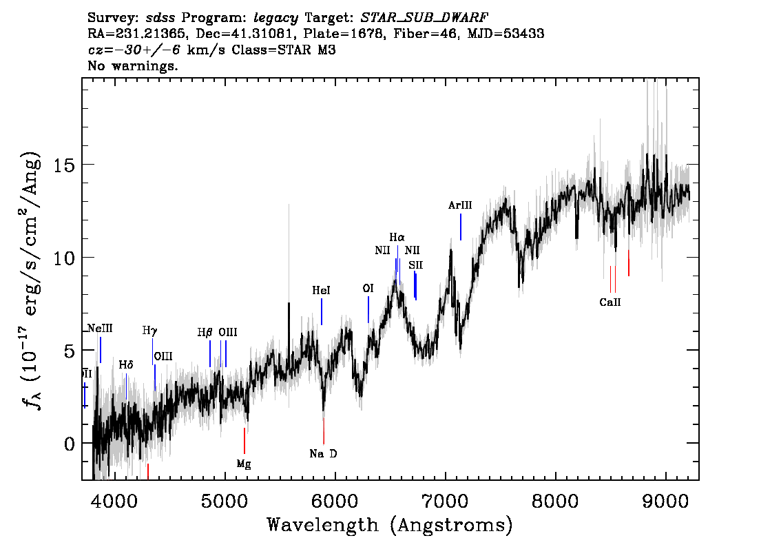 Optical Spectra Image