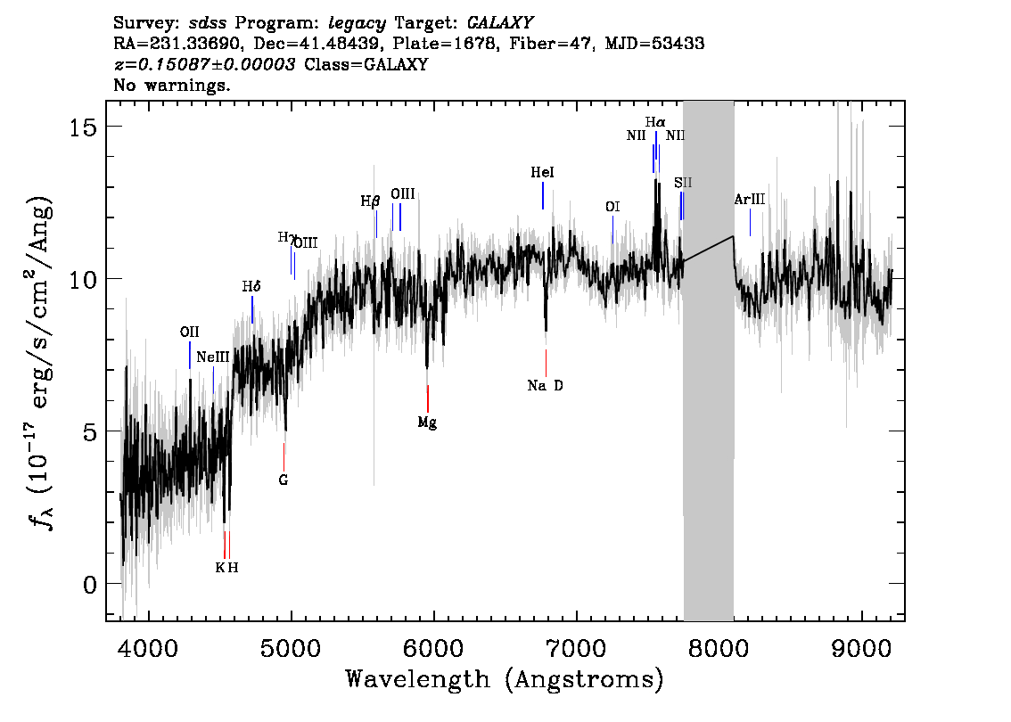 Optical Spectra Image