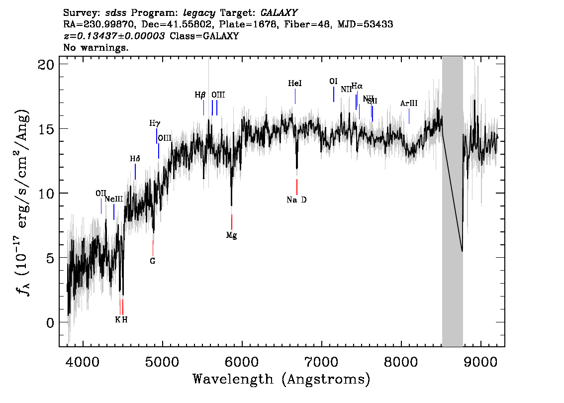 Optical Spectra Image