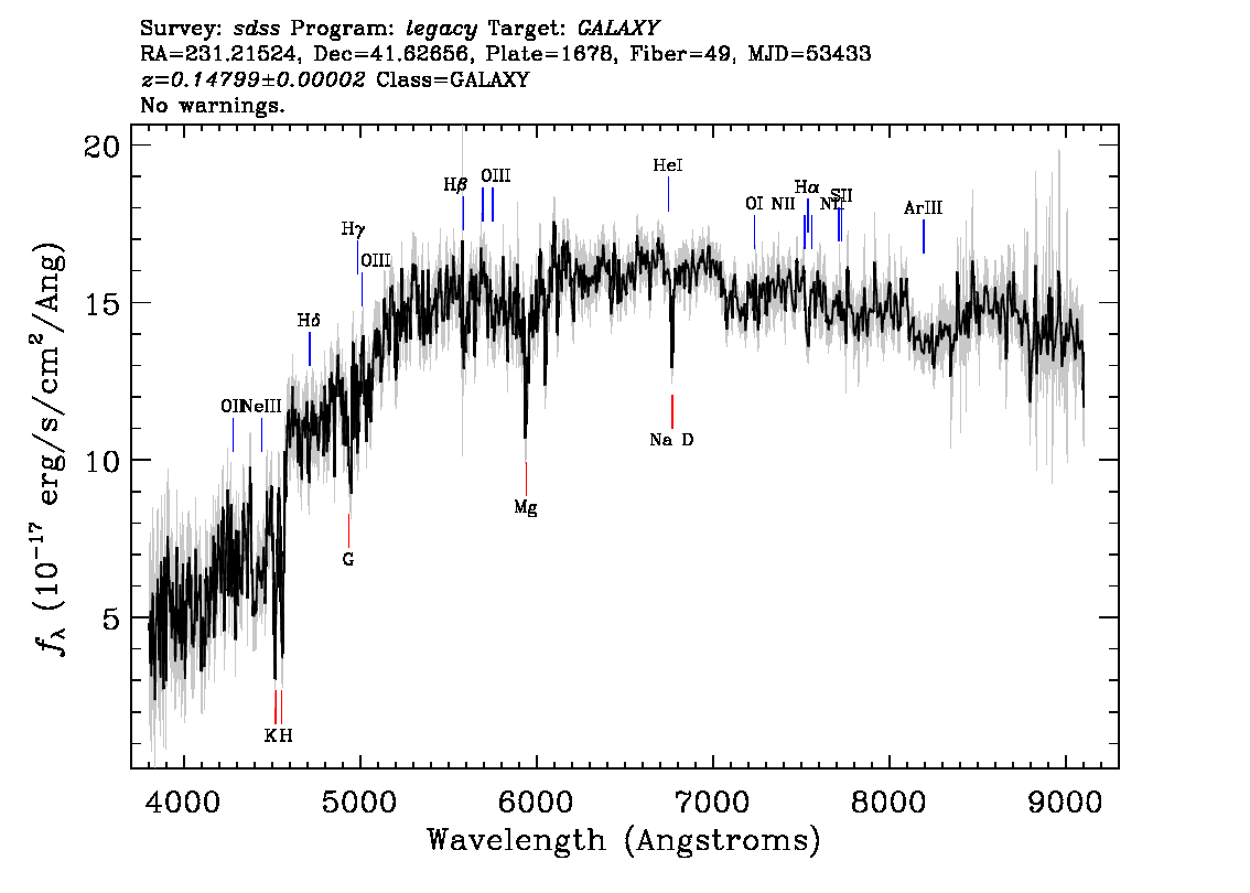 Optical Spectra Image