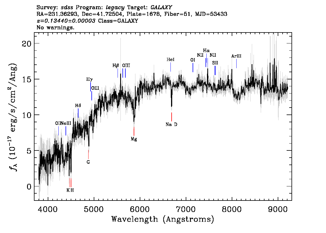 Optical Spectra Image