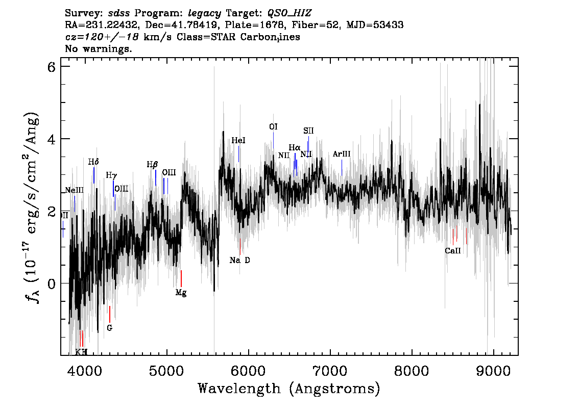 Optical Spectra Image