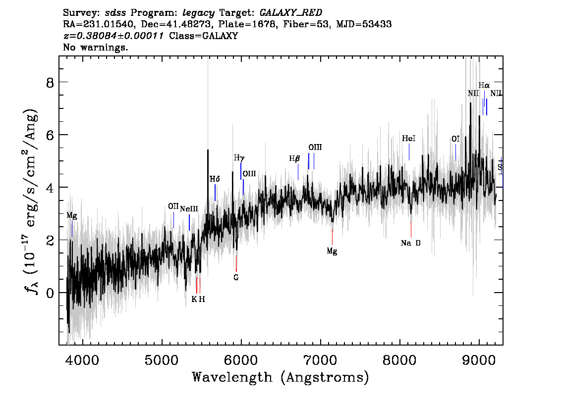 Optical Spectra Image